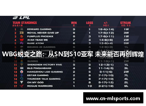 WBG蜕变之路：从SN到S10亚军 未来能否再创辉煌