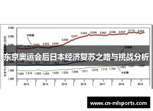 东京奥运会后日本经济复苏之路与挑战分析