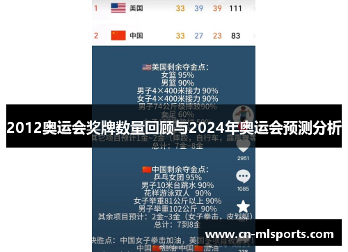2012奥运会奖牌数量回顾与2024年奥运会预测分析