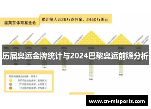 历届奥运金牌统计与2024巴黎奥运前瞻分析